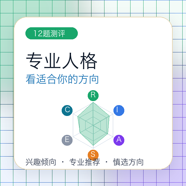 专业人格测评分享图